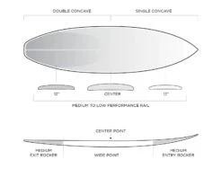 FIREWIRE FRK PLUS IBOLIC KELLY SLATER DESIGNS FUTURES FINS -SurfVibe Shop firewire frk plus ibolic kelly slater designs shortboard 2