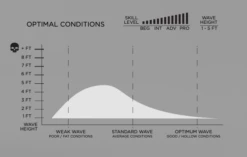 FIREWIRE SEASIDE & BEYOND MACHADO HELIUM FUTURES FINS -SurfVibe Shop firewire seaside beyond machado helium futures fins 1