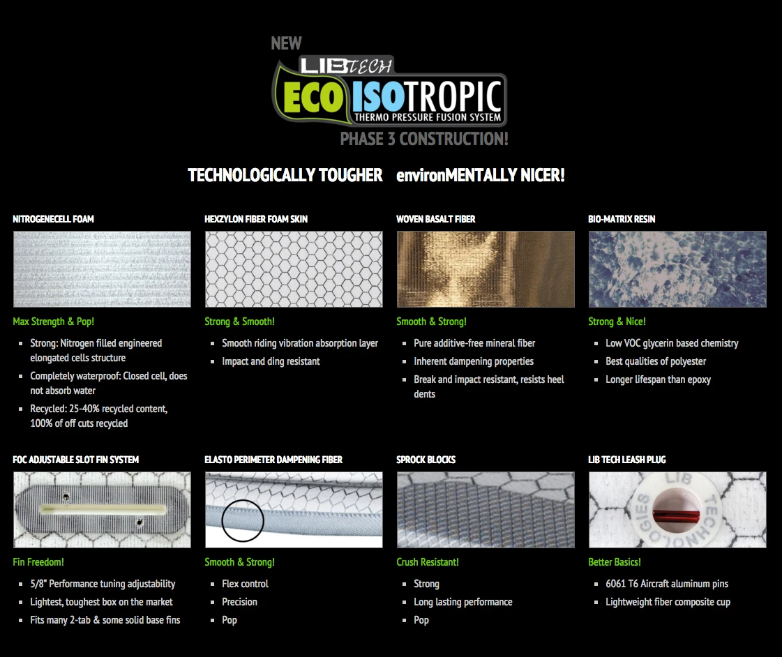 Lib Tech LIB-TECH NUDE BOWL SHORTBOARD 2 Lib Tech LIB-TECH NUDE BOWL SHORTBOARD - Image 2