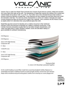 SLATER DESIGNS GREAT WHITE TWIN I-BOLIC VOLCANIC FUTURES FINS 9 SLATER DESIGNS GREAT WHITE TWIN I-BOLIC VOLCANIC FUTURES FINS -SurfVibe Shop slater designs great white twin i bolic volcanic futures fins