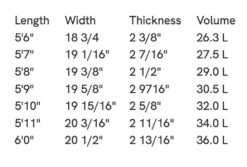 SLATER DESIGNS GREAT WHITE TWIN I-BOLIC VOLCANIC FUTURES FINS 11 SLATER DESIGNS GREAT WHITE TWIN I-BOLIC VOLCANIC FUTURES FINS -SurfVibe Shop slater designs great white twin i bolic volcanic futures fins 4