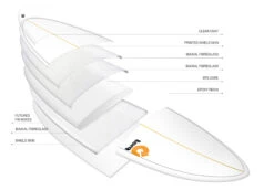 TORQ TET 8'0" LONG WHITE + PINLINE -SurfVibe Shop torq tet 8 0 longboard white pinline 8